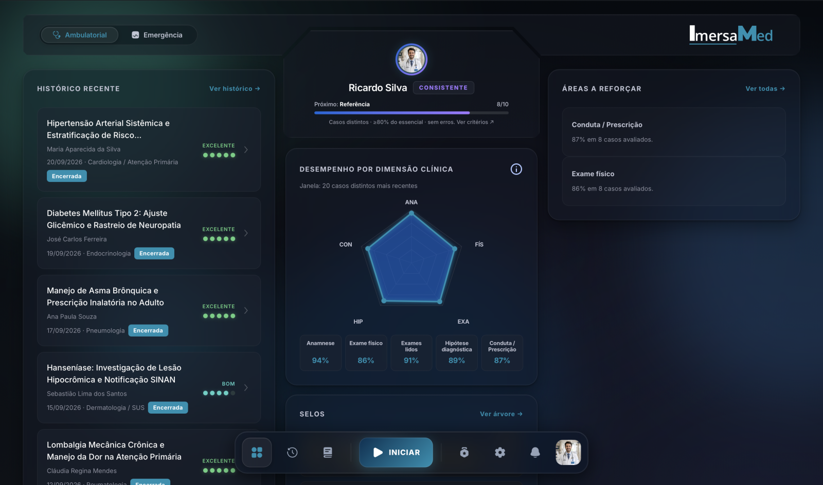 Dashboard da ImersaMed com histórico e desempenho por dimensão clínica